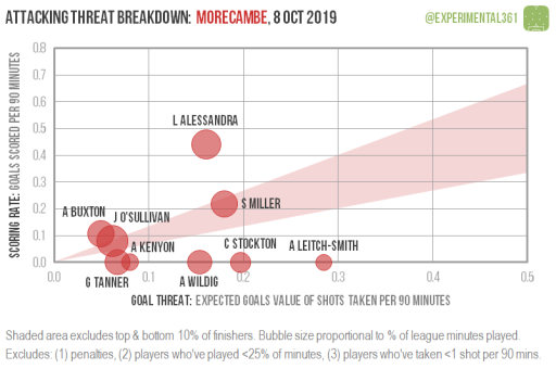 2019-10-08-morecambe.png