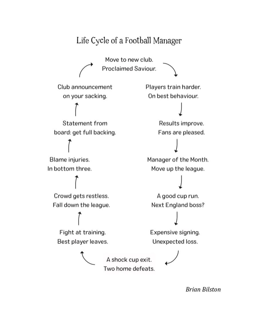 Life Cycle of a Football Manager.jpg